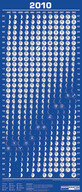 Mondphasenkalender, kleine Ausgabe 2010